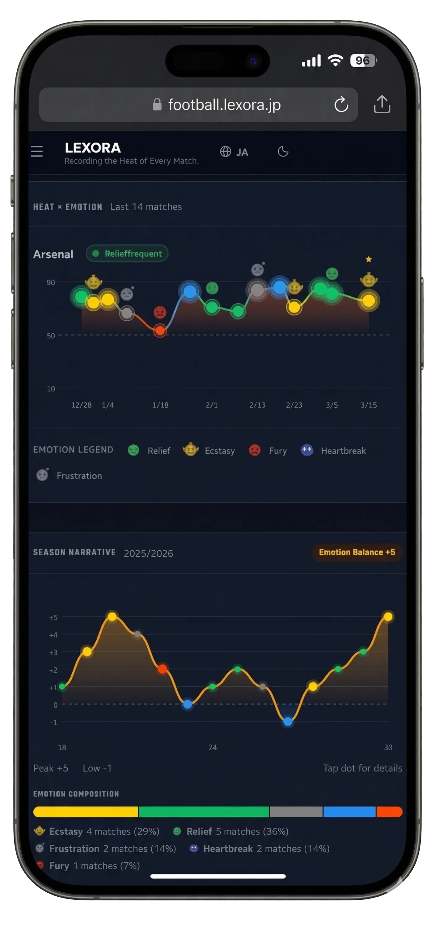 LEXORAチームページ — Heat × Emotion とシーズンナラティブ